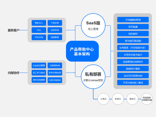 PartnerShare產(chǎn)品分享文章圖片
