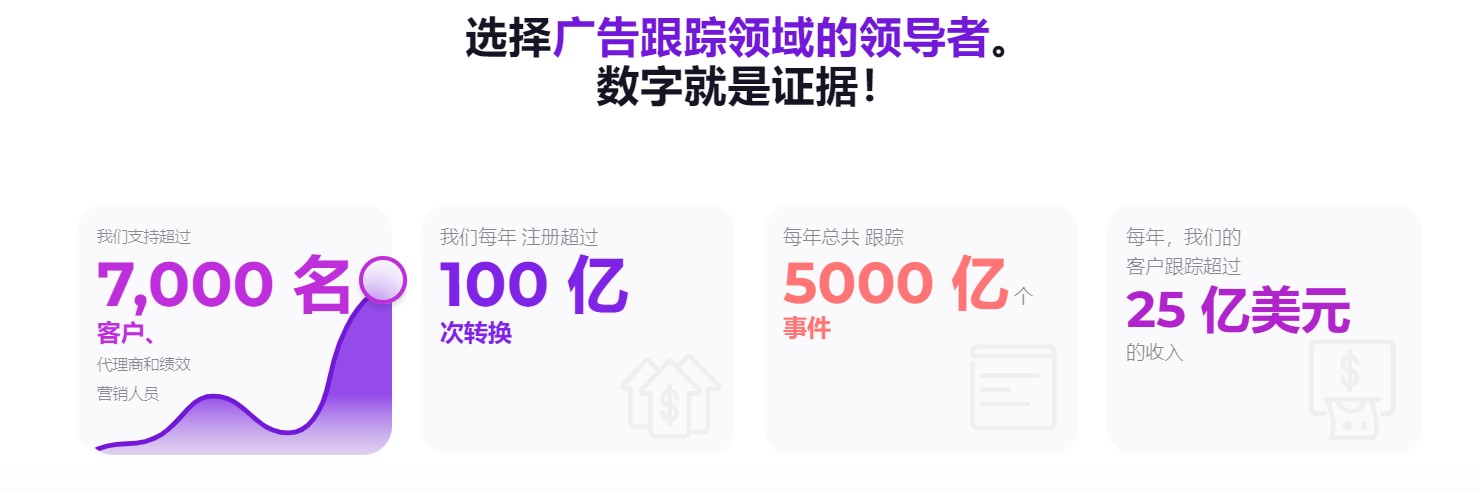 Voluum文章图片