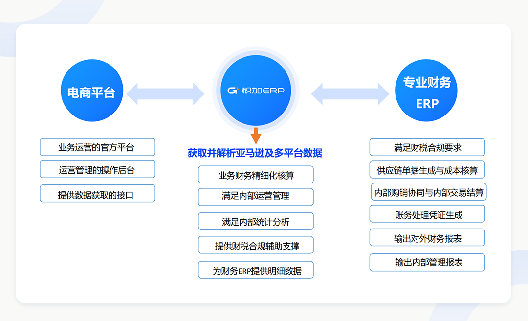 积加ERP文章图片