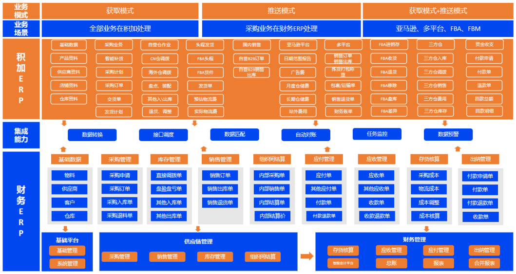 积加ERP文章图片