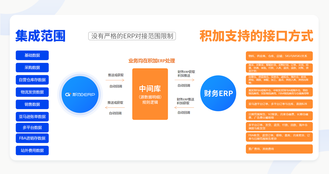 积加ERP文章图片