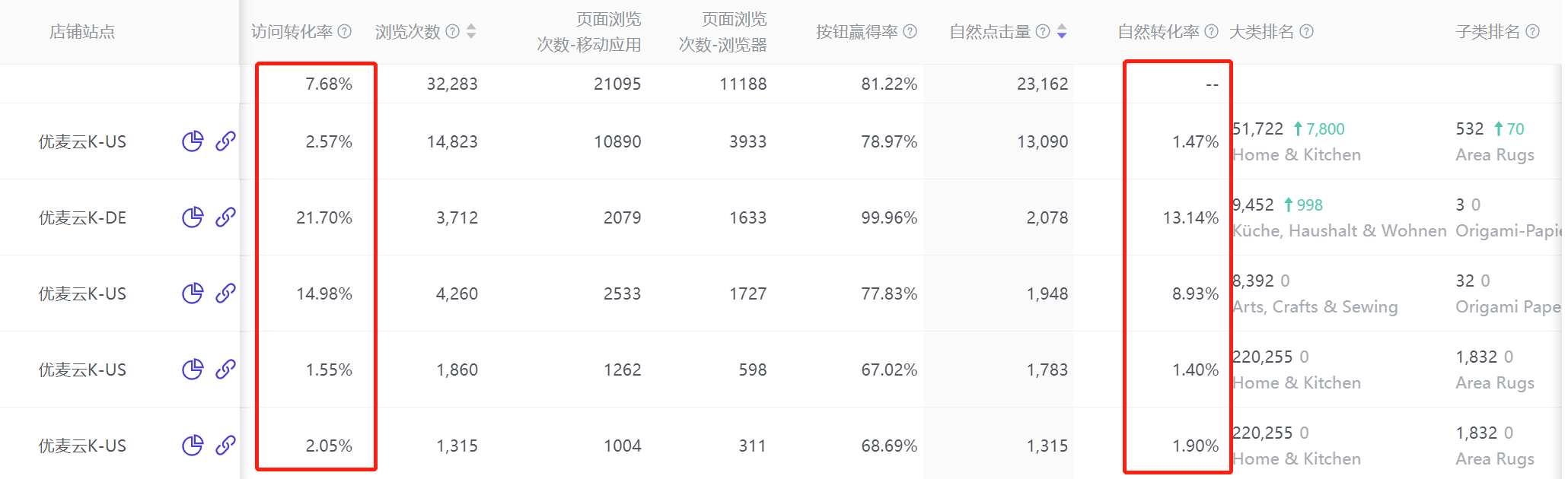 优麦云ERP文章图片