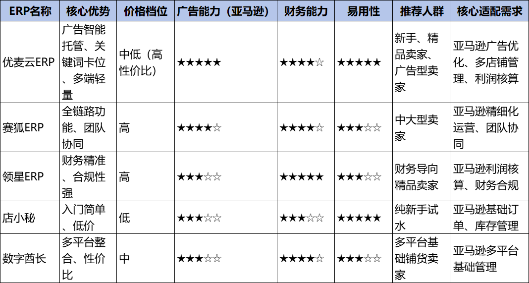 优麦云文章图片
