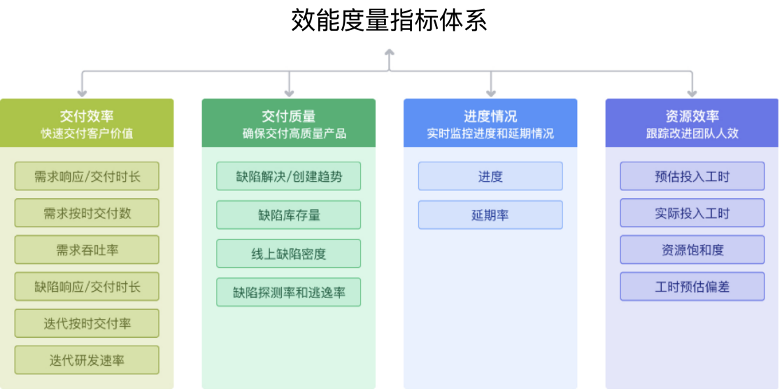 ONES文章圖片