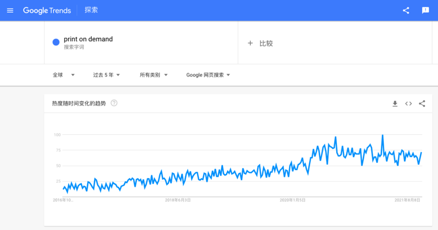SHOPLINE獨(dú)立站文章圖片