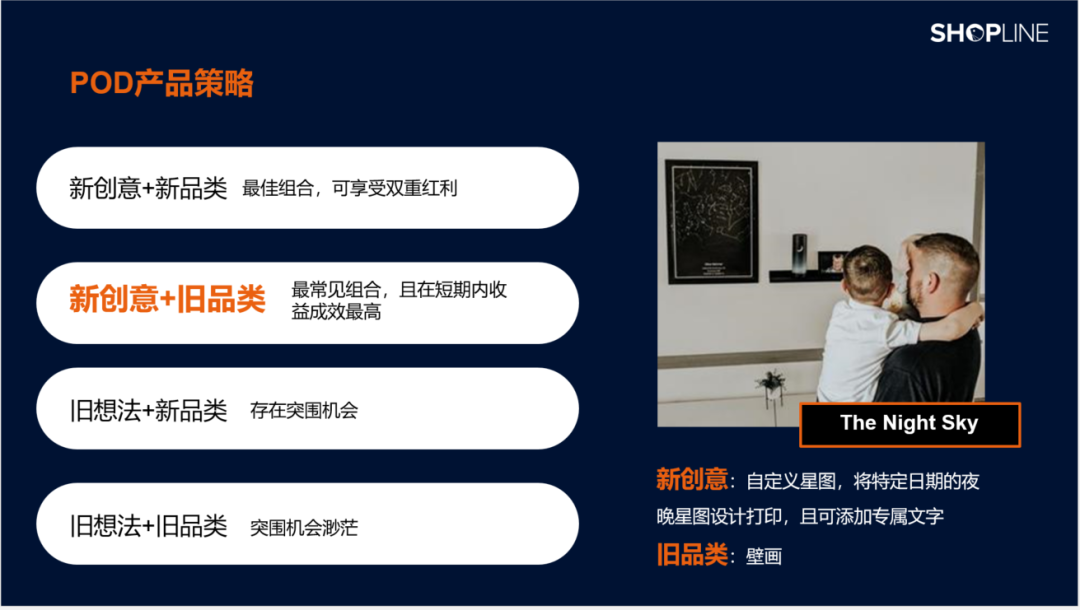SHOPLINE獨(dú)立站文章圖片