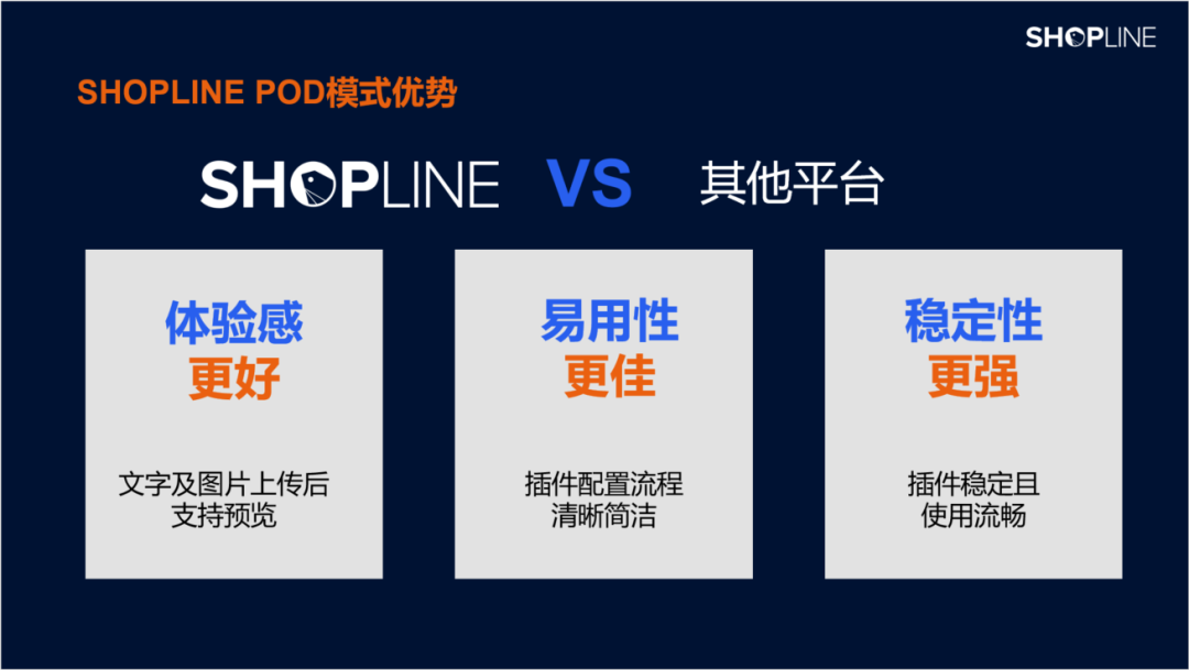 SHOPLINE獨(dú)立站文章圖片