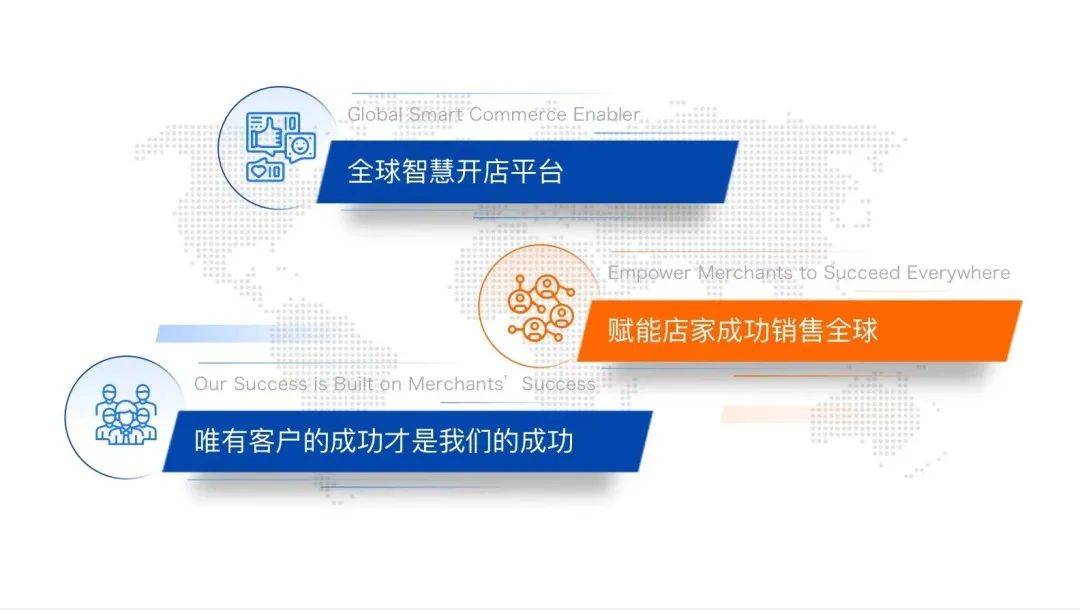 SHOPLINE獨(dú)立站文章圖片