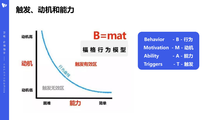 衛(wèi)瓴企微助手文章圖片