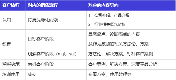衛(wèi)瓴企微助手文章圖片
