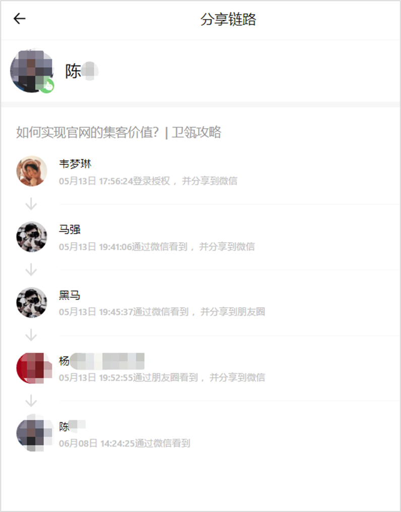 衛(wèi)瓴企微助手文章圖片