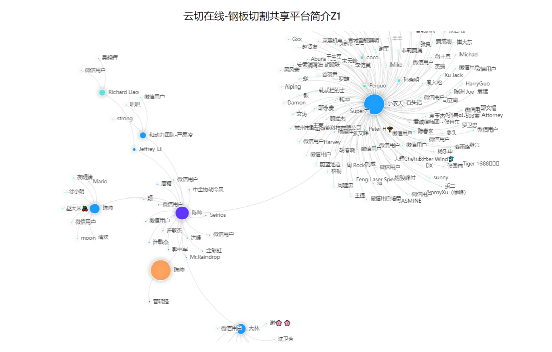 衛(wèi)瓴企微助手文章圖片