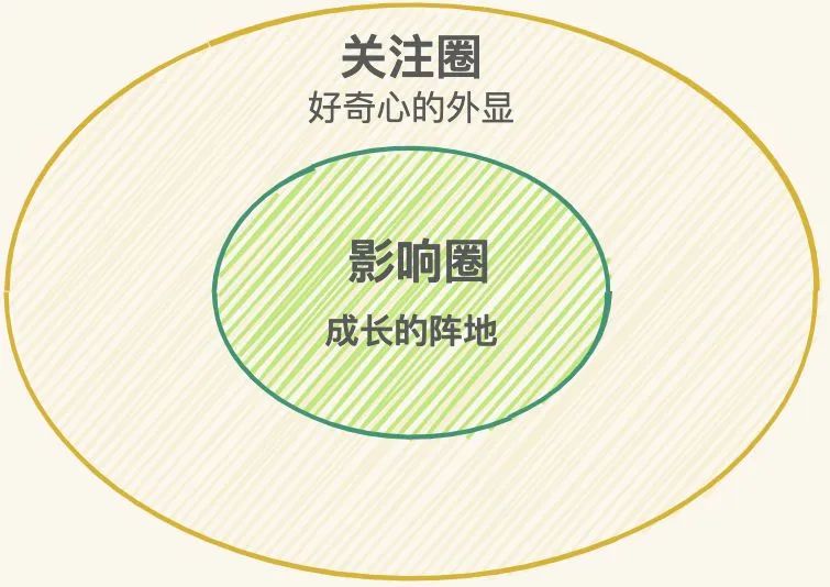 語雀文章圖片