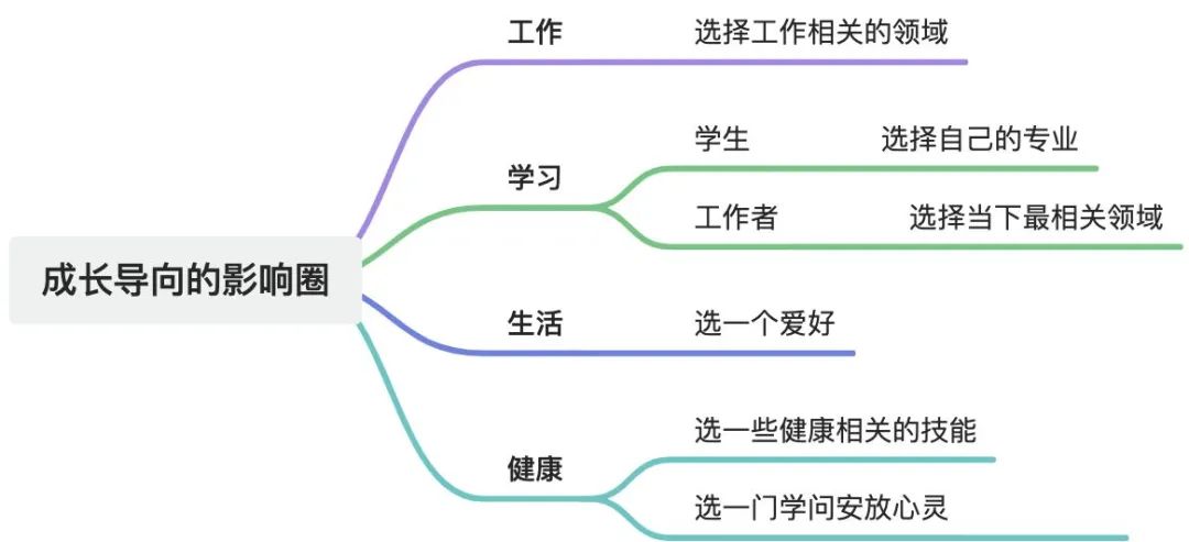 語雀文章圖片
