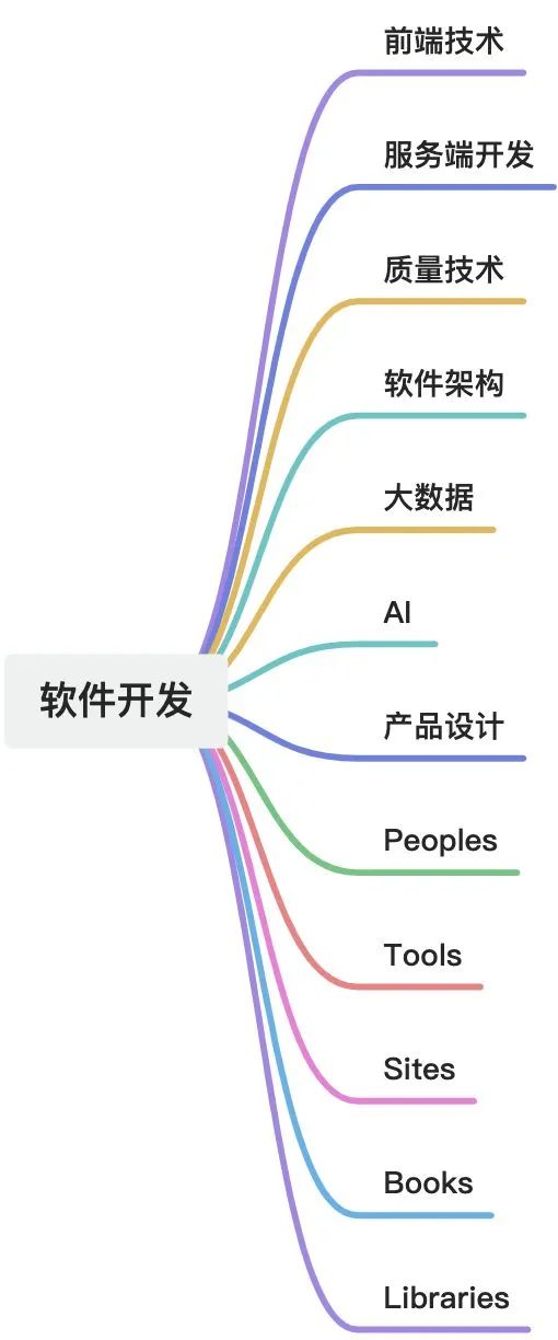 語雀文章圖片