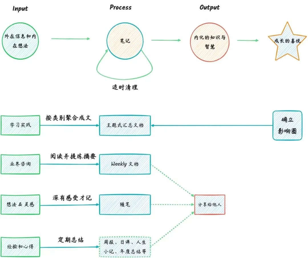 語雀文章圖片
