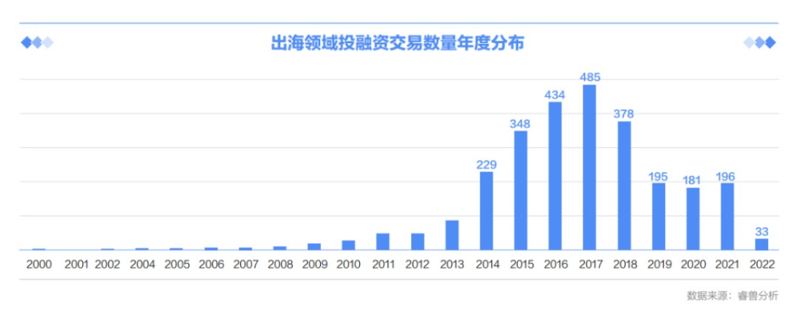 IPIPGO文章图片