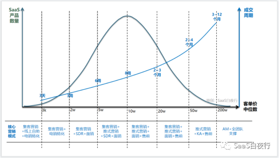 SaaS白夜行文章图片