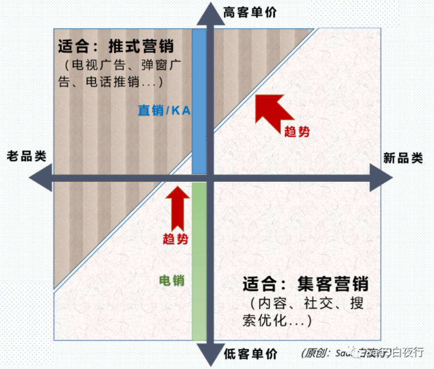 SaaS白夜行文章图片