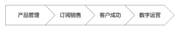 ToBeSaaS文章图片