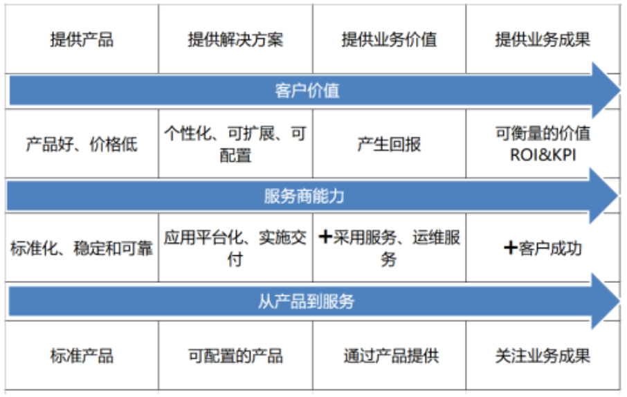 ToBeSaaS文章图片