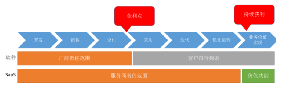 ToBeSaaS文章图片