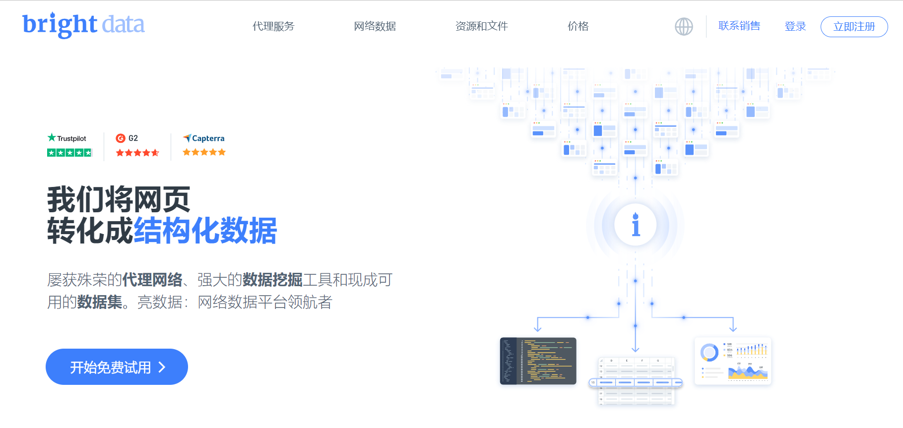 Bright Data文章图片