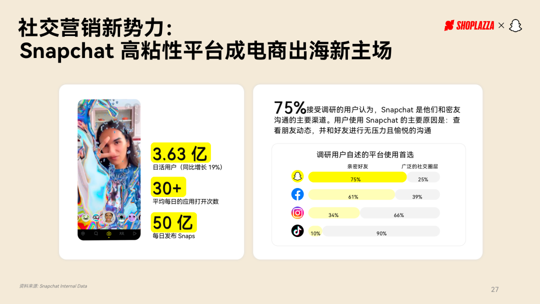 SHOPLAZZA文章圖片