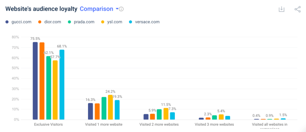 Similarweb文章圖片