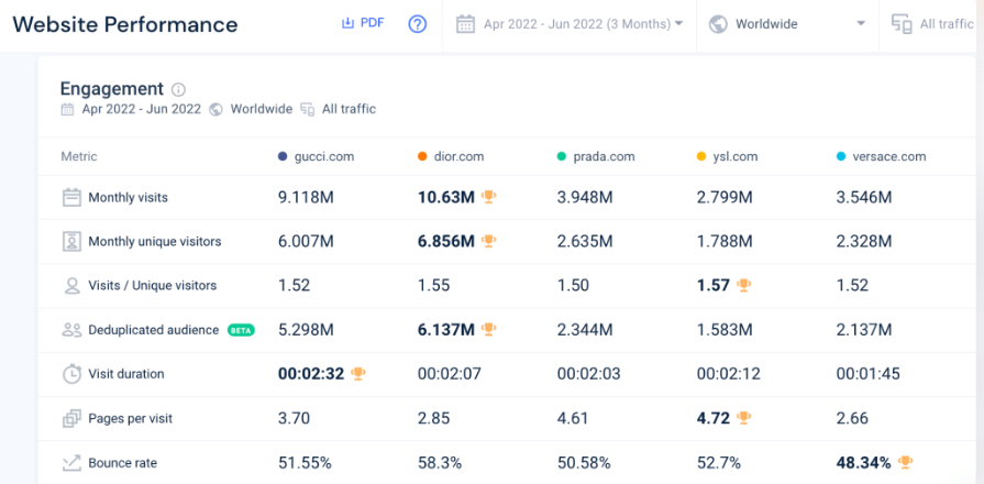 Similarweb文章圖片