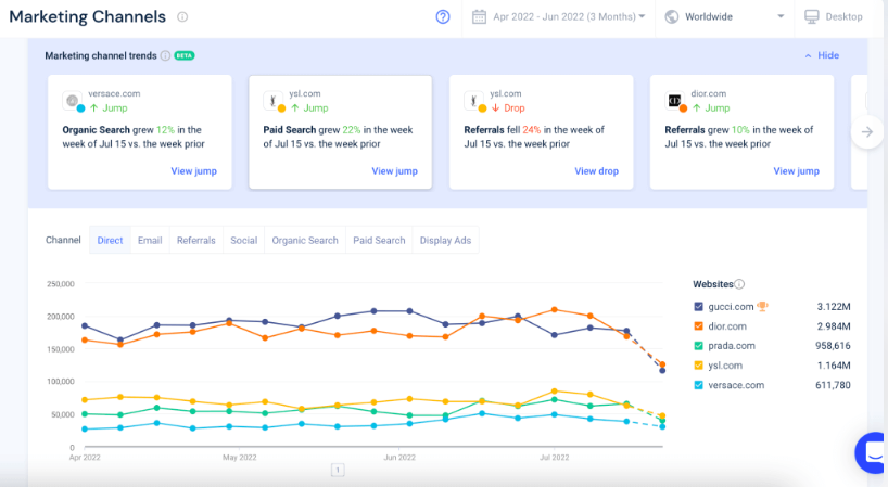 Similarweb文章圖片