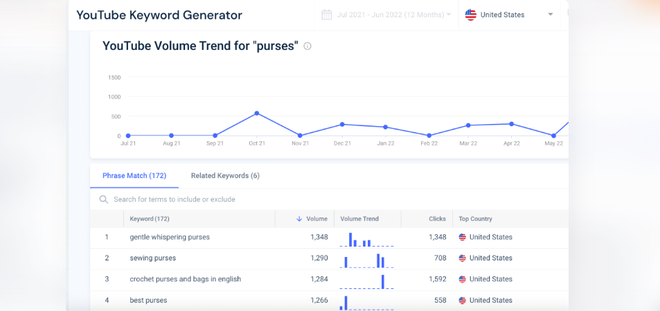 Similarweb文章圖片