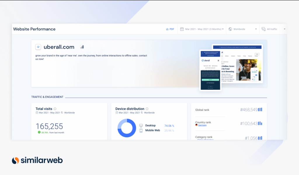 Similarweb文章图片