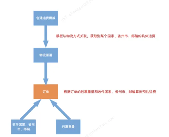 聚水潭erp文章圖片