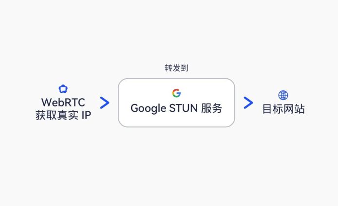 AdsPower Browser文章图片