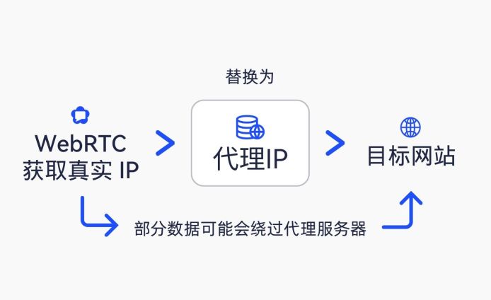 AdsPower Browser文章图片