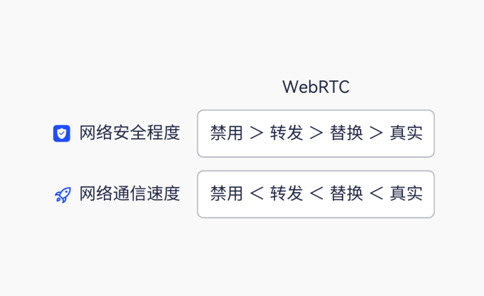 AdsPower Browser文章图片