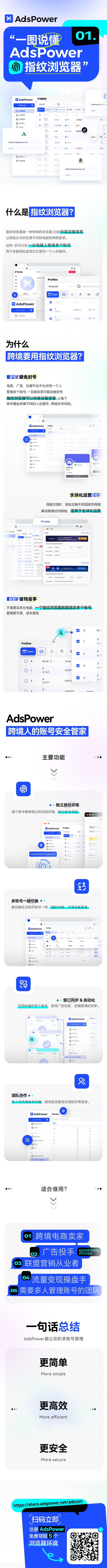 AdsPower Browser文章圖片