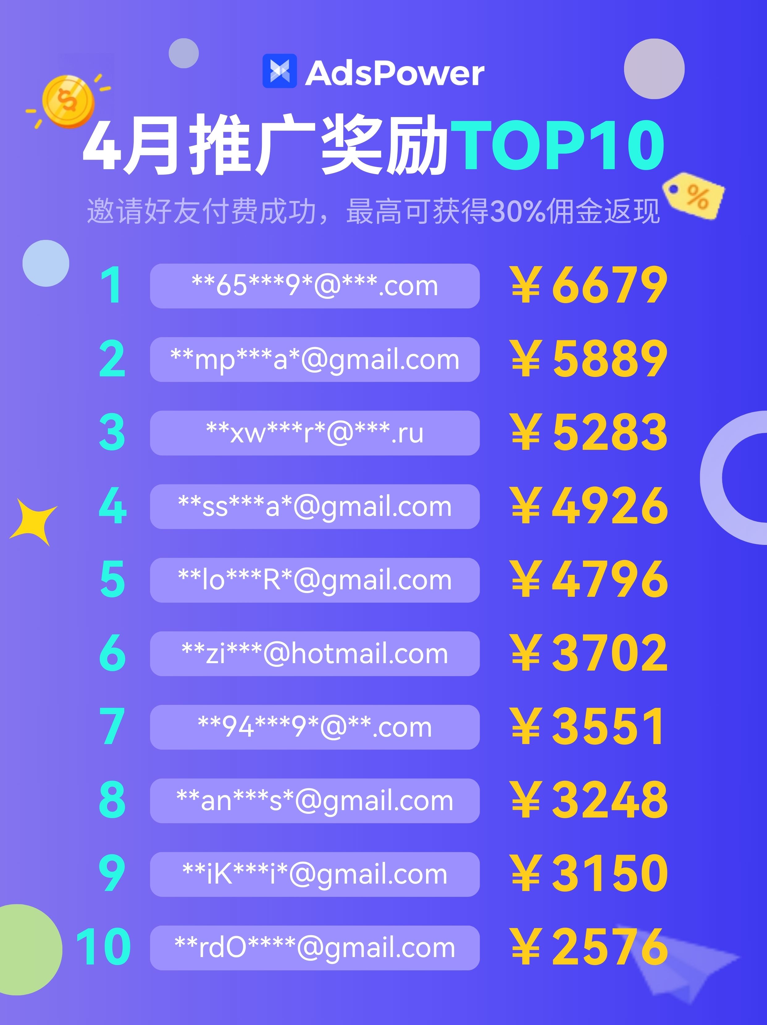 AdsPower Browser文章圖片
