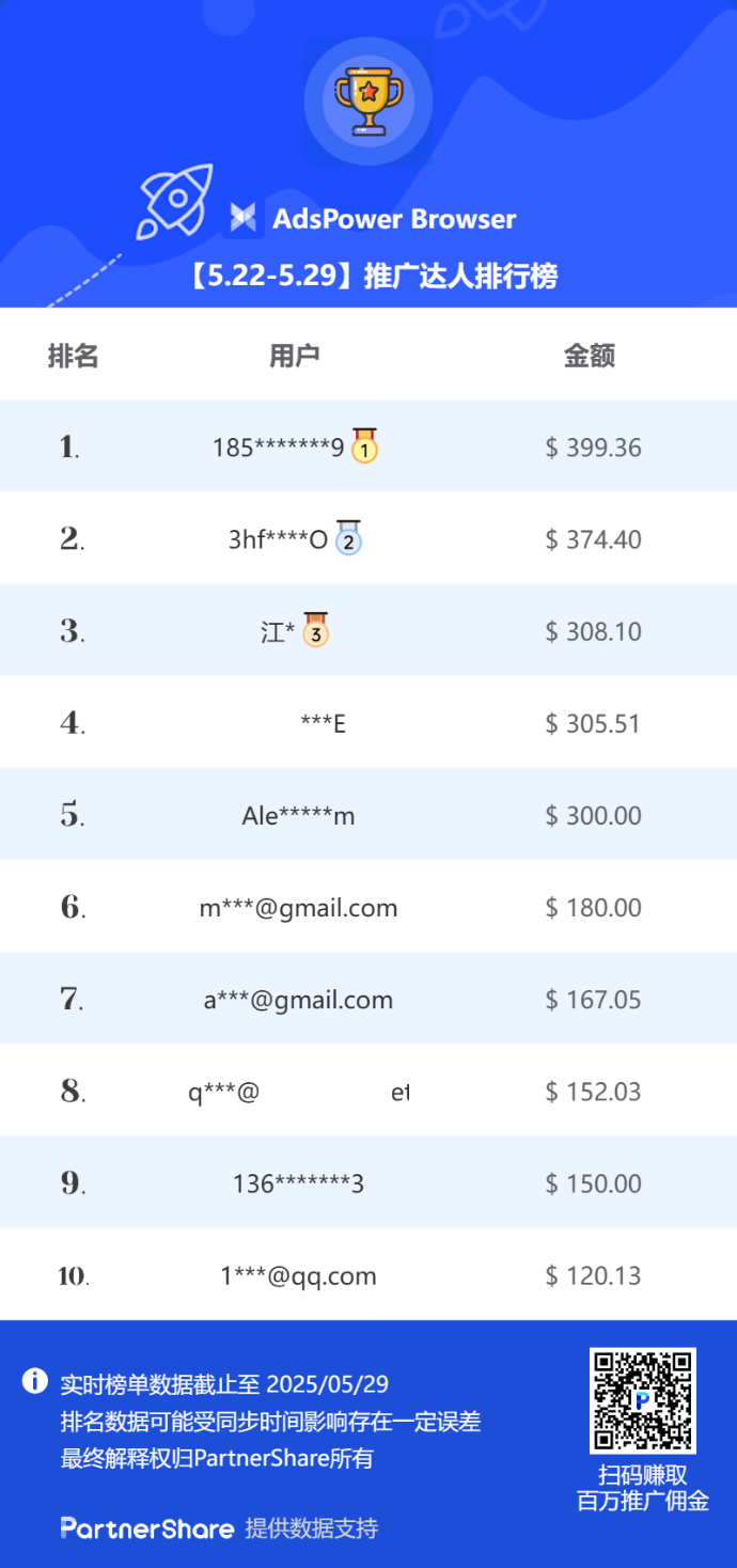 AdsPower Browser文章圖片