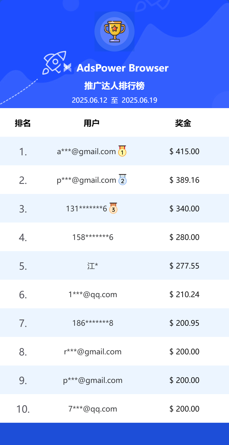 AdsPower Browser文章圖片