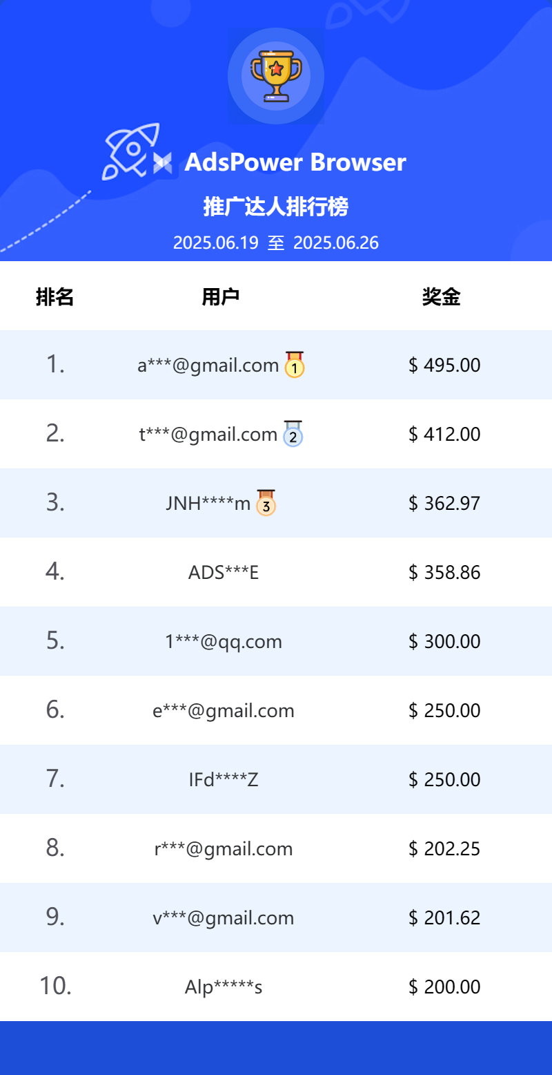 AdsPower Browser文章圖片