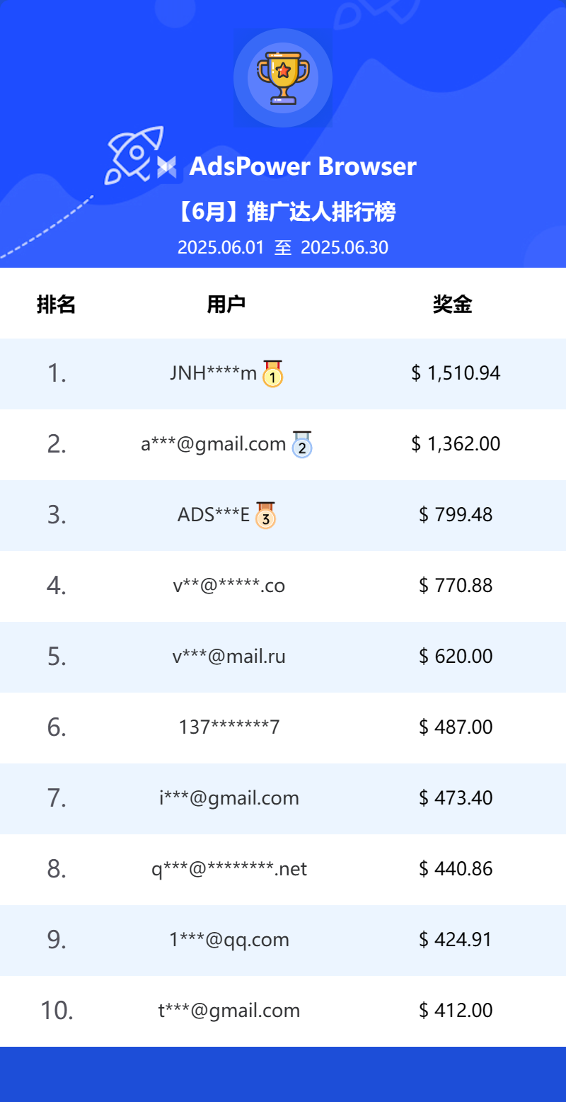 AdsPower Browser文章圖片