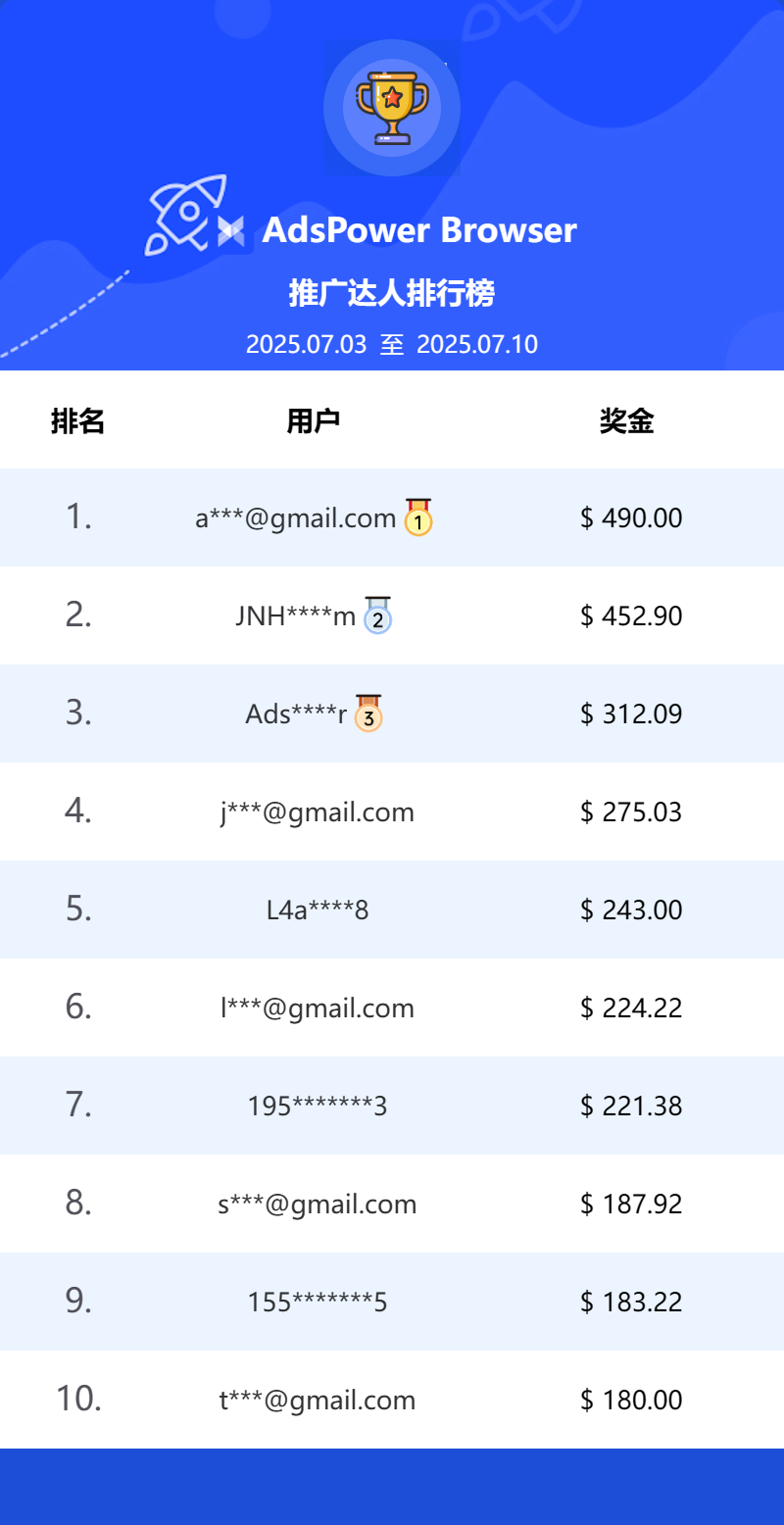 AdsPower Browser文章圖片