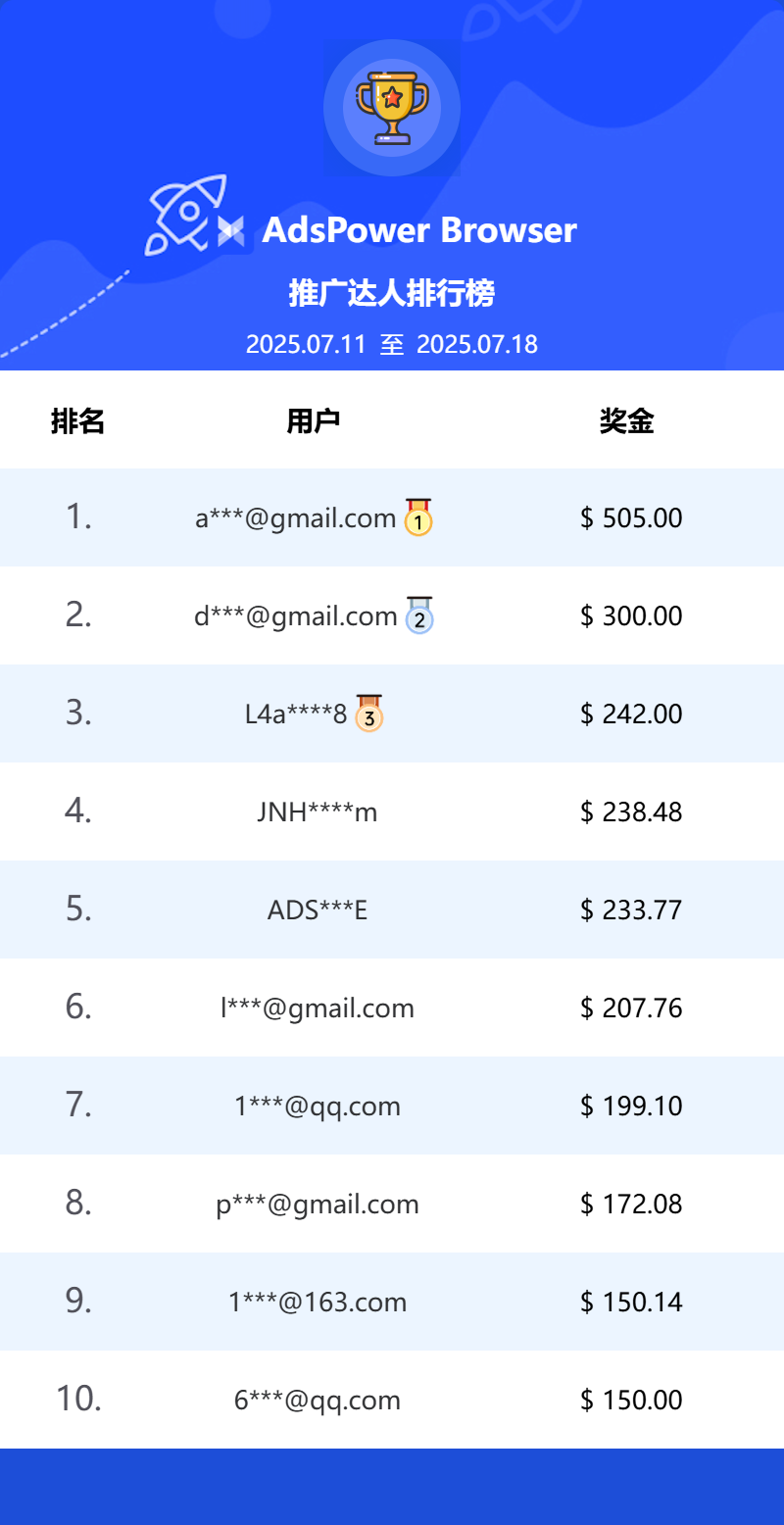 AdsPower Browser文章圖片