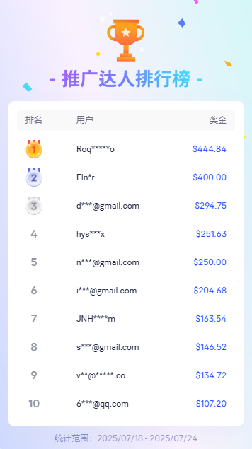 AdsPower Browser文章圖片
