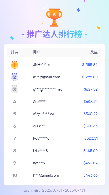AdsPower Browser文章圖片