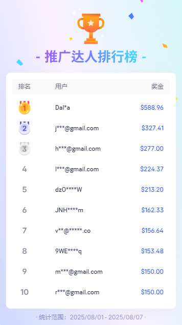 AdsPower Browser文章圖片