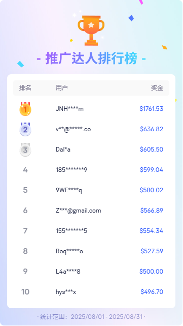 AdsPower Browser文章圖片