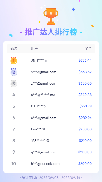 AdsPower Browser文章图片